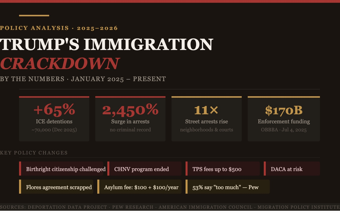 Trump Is Back: How Immigration Changed